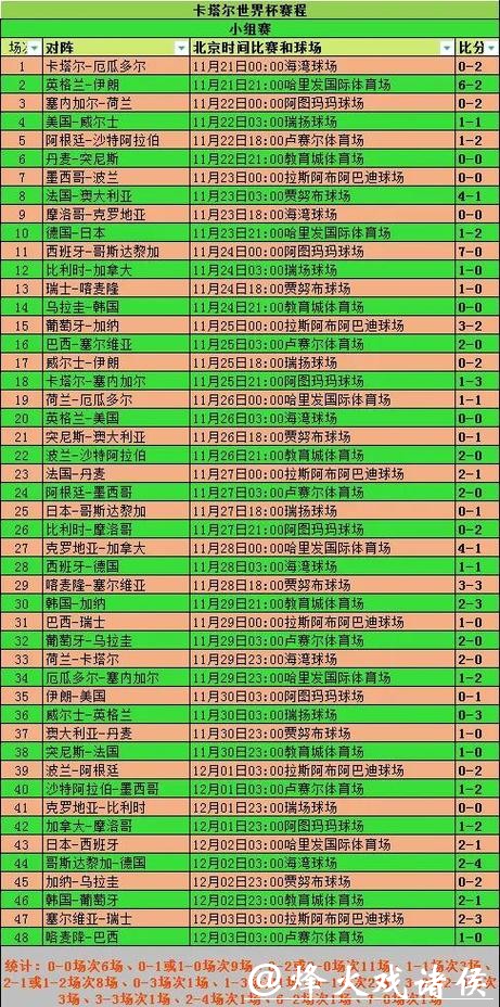 全面解析世界杯球队资料与战术分析
