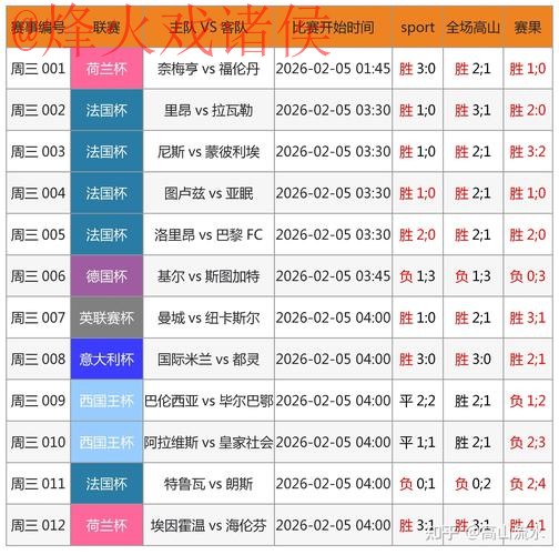 2026世界杯比分软件推荐与分析