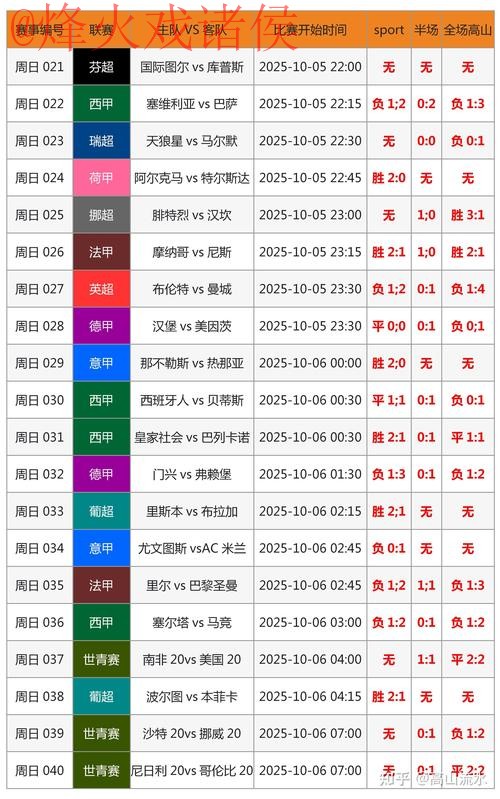揭秘世界杯比分预测技巧全攻略