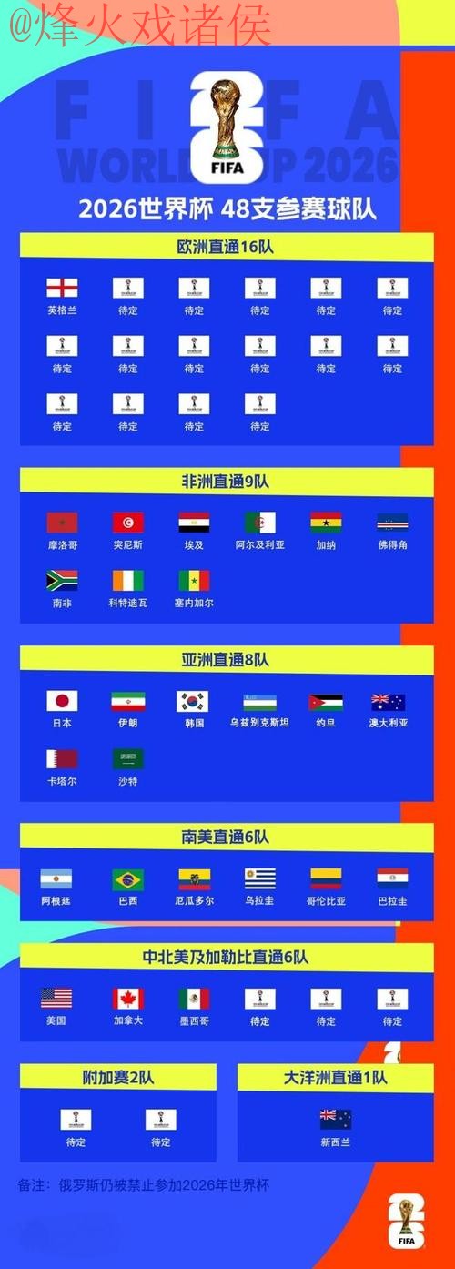 2026世界杯买球排行入口地址推荐攻略 2026世界杯买球排行入口地址推荐攻略