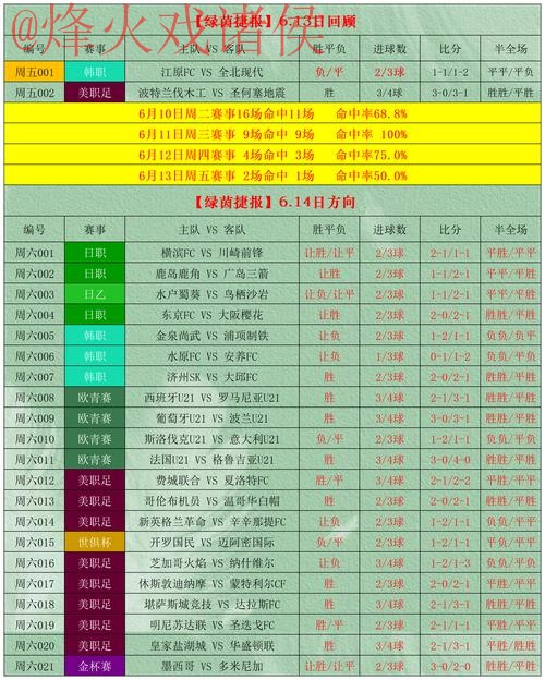 免费获取世界杯盘口分析秘籍 免费获取世界杯盘口分析秘籍